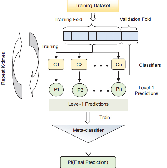 Classification of gene expression from RNA-seq data for pancreatic ...