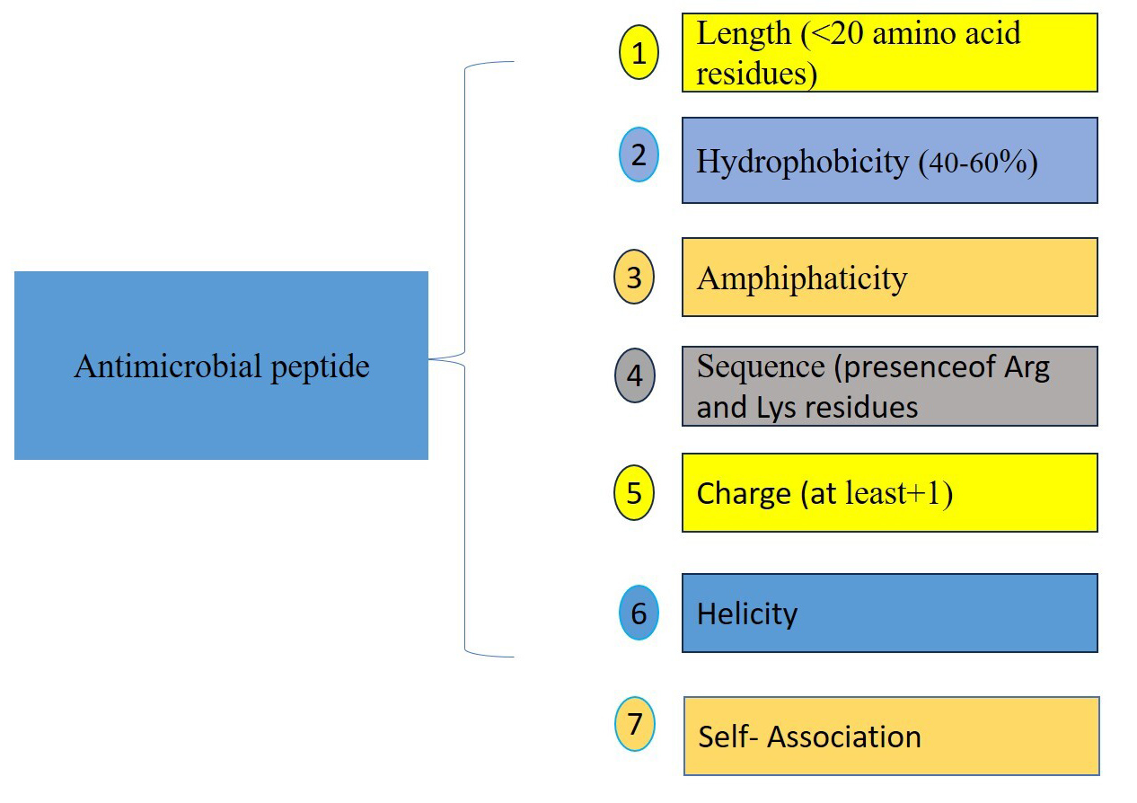 Graphical Abstract