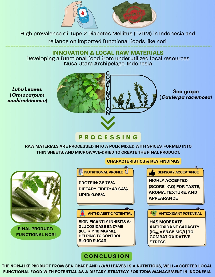Graphical Abstract