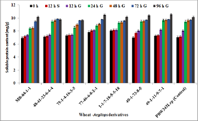 Beneficial effects of soaking and germination on nutritional quality ...